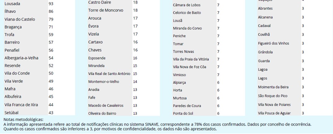 Portugal tem hoje mais de 13 mil infetados com o Covid-19 | Global News Portugal