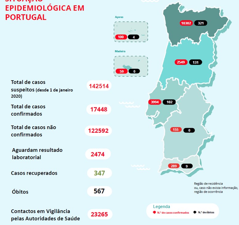Número de mortes e casos confirmados por Covid-19 continuam a subir em Portugal | Global News Portugal